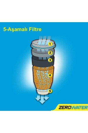 4 Filter ZR-4 - 7