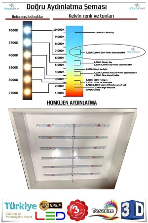 Ağaçlı Gökyüzü Avize 54w Yeni Nesil Aydınlatma 60x60 GP1057-ERİK - 8