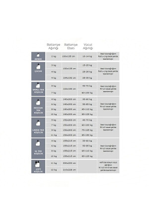 Ağırlıklı Battaniye Çift Kişilik Ağırlıklı Yorgan 10 Kg Beyaz 200x220 %100 Pamuk 4 Mevsim Kullanım SİNADABYZ10KG - 7