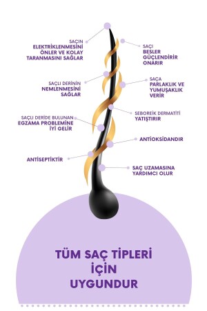 Besleyici Onarıcı Etkili Saç Maskesi 250ml - 5