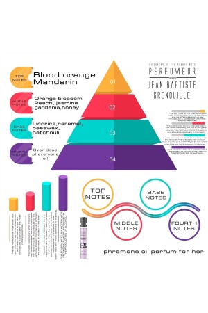 Jbg 2 ml Pheromonparfüm für Sie – 2023 Spezialformel! - 6