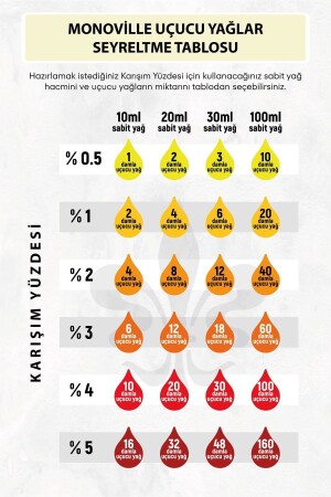 Limon Uçucu Yağı 10 ml %100 Saf ve Doğal (Lemon Essential Oil) - 5