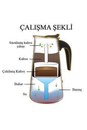 Paslanmaz Çelik Ocak Üstü 6 Cup Fincan Moka Pot Espresso Cin285-6 - 8