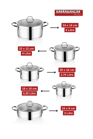 Sırma 5 Parça Indüksiyon Tabanlı Çelik Tencere Takımı - 5