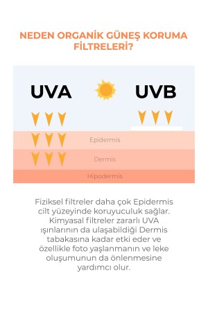 Spf 50 Leke Karşıtı Aydınlatıcı Etkili Yüksek Koruyucu Niacinamide Içeren Yüz Güneş Kremi 50 ml - 9