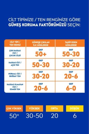 Sun Anında Koruma Güneş Spreyi 200ml- Spf50- Güneş Alerjisine Karşı Etkili- Hassas Ciltler - 8